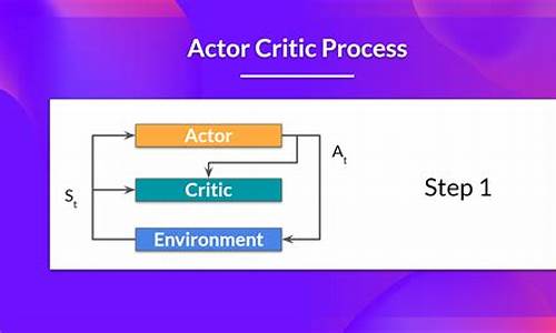 actor criticl 源码